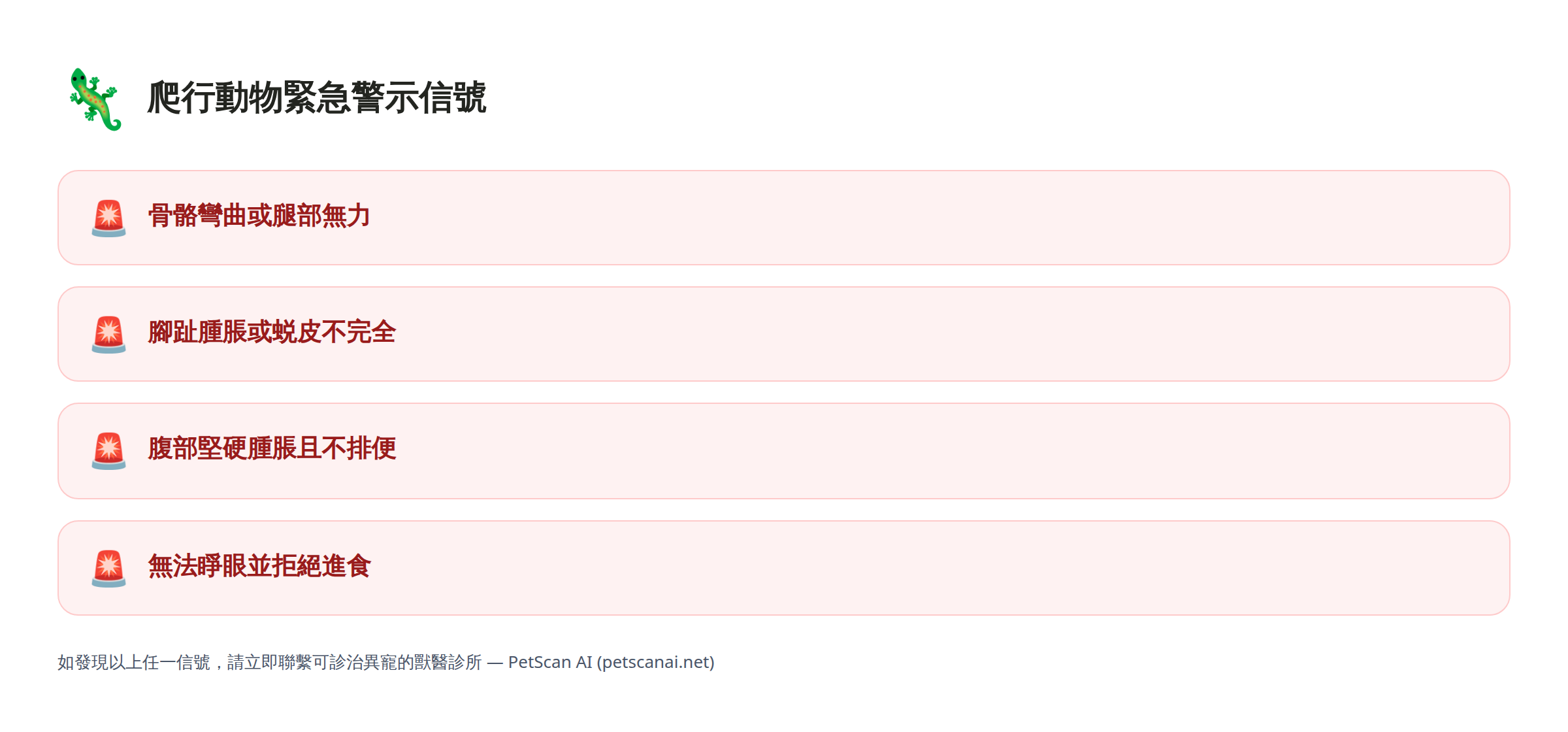爬行動物緊急警示信號清單:骨骼彎曲或腿部無力、腳趾腫脹或蛻皮不完全、腹部堅硬腫脹且不排便、無法睜眼並拒絕進食 — PetScan AI