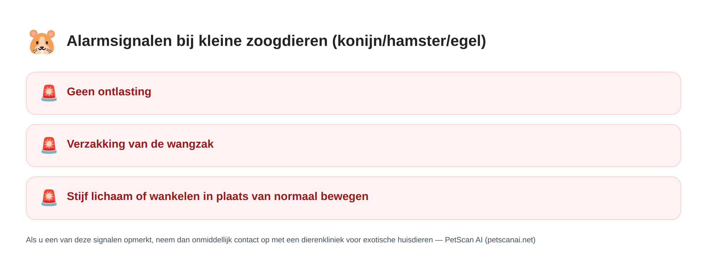 Checklist alarmsignalen bij kleine zoogdieren (konijn/hamster/egel): geen ontlasting, uitstulping van de wangzak, stijf lichaam of wankelen in plaats van normaal bewegen — PetScan AI